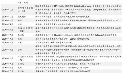 央行4月数字货币最新消息(4月1日央行数字货币)