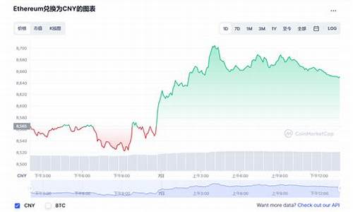 eth糖果钱包(zt糖果币)