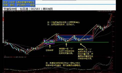 数字货币短线买卖指标怎么看的懂(数字货币短线买卖指标怎么看的懂呢)