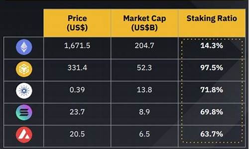 eth钱包提到哪手续费最低(eth钱包收手续费)