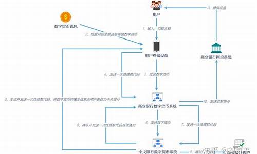 央行数字货币三点解析最新消息(央行数字货币三点解析最新消息图片)