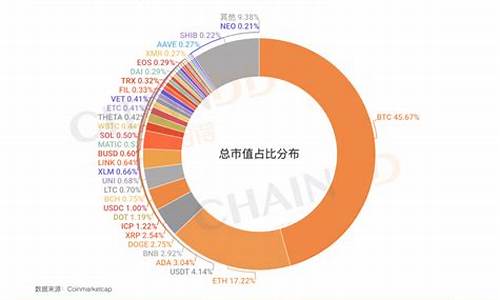 全球数字货币公链是什么意思(数字公链交易所)