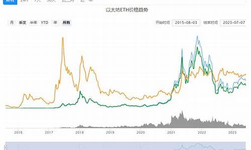 以太坊最新价格是多少最新(以太坊兑美元最新价格)