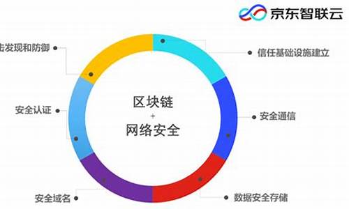 区块链的安全性(区块链的应用)