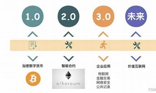 区块链1.0(区块链1.0阶段的时间段是指)