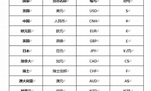 五行数字货币英文缩写是什么(人民币数字货币英文缩写)