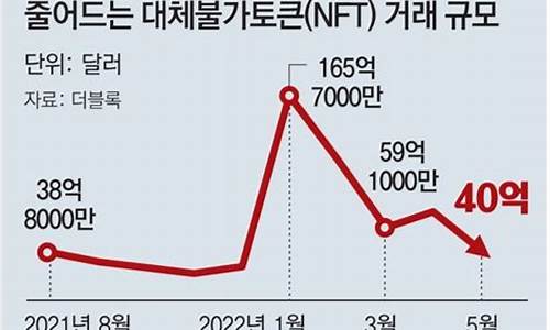 nft数字货币后期怎么样(nft的数字货币)