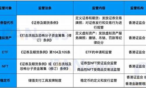 香港发行数字货币(香港数字货币试点)