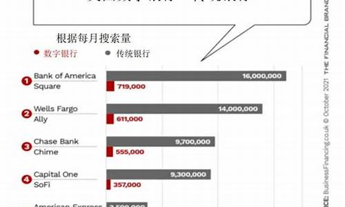 美国人受欢迎的数字货币是什么样的(美国人最喜欢的数字货币)