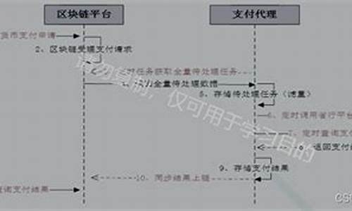 数字货币证券业务模式是什么样的(数字货币证券公司)