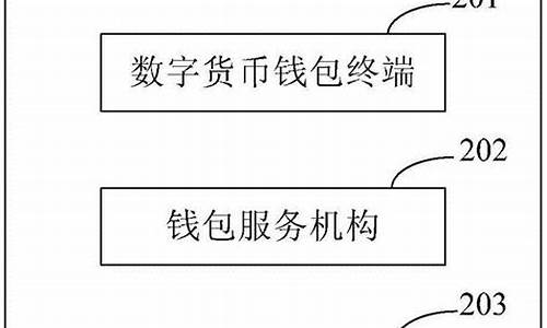 数字货币查询网(数字货币下载)