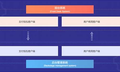 数字货币第三方支付系统平台是什么(数字货币出现后第三方支付是否会消亡)