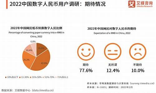 数字货币经济发展趋势是什么样的(数字经济和数字货币的机遇与挑战)