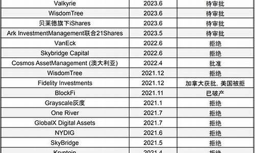 数字货币usd是什么(数字货币usd是什么货币)