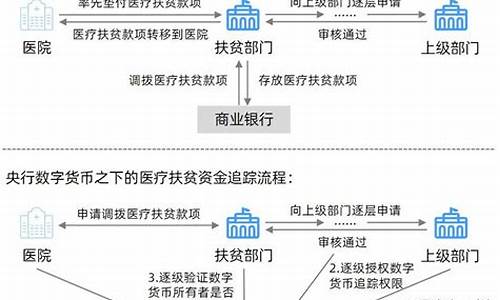 参与央行数字货币原型设计(参与央行数字货币原型设计的银行)