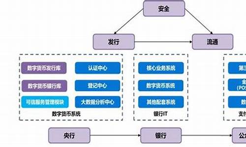 央行数字货币产业链与投资机会(央行数字货币产业链与投资机会有关吗)