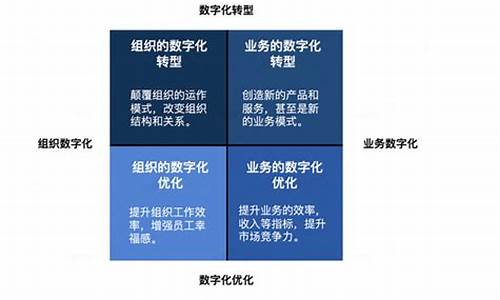 什么是数字化形态法定货币(什么是数字化形态法定货币)