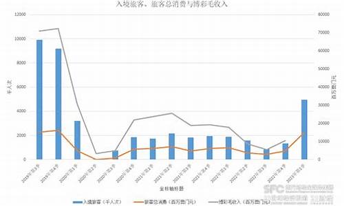 澳门经济跨越式发展的关键因素分析(澳门经济跨越式发展的关键因素分析论文)