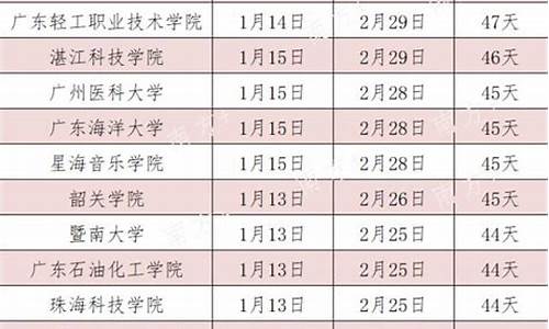 广东高校寒假时间安排完整公布(广东省高校放寒假时间表)