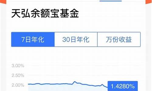 余额宝收益率创历史新低，投资者该如何调整风险承受能力