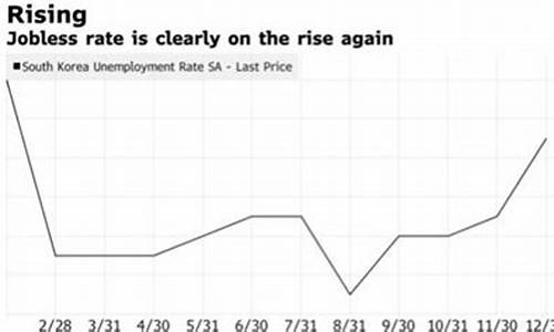 韩国失业率对社会经济的深远影响