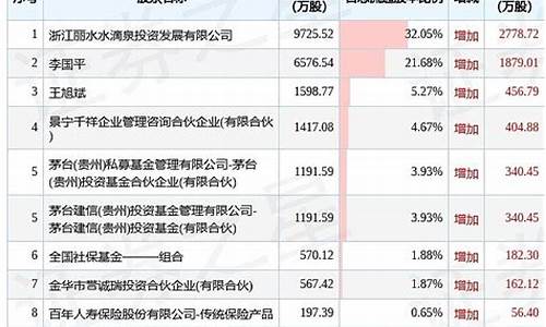 公司增持计划发布 优质股仍具潜力