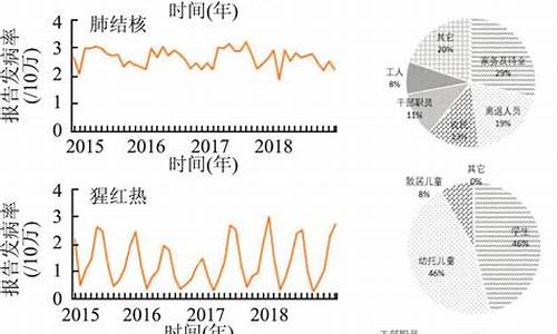 北京传染病数据分析，疫情走向如何(北京传染病最新消息确诊和新增)