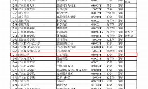 本科专业调整：多所高校撤销哪些传统学科(全国大学撤销专业)