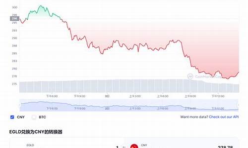 EGLD汇率最新消息-EGLD汇率今日行情-EGLD汇率最新价格(aed usd 汇率)