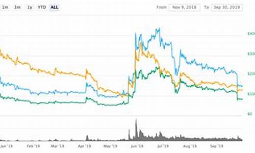 BSV兑换美金最新消息-BSV兑换美金今日行情-BSV兑换美金最新价格(bsv币今日价格行情)