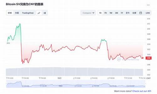 BSV对换最新消息-BSV对换今日行情-BSV对换最新价格(bsv和bsv3倍)