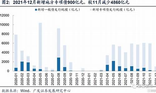 贵州地方债发行对税收收入的影响