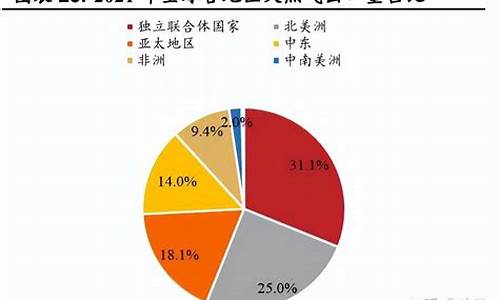 天然气价格上涨的影响，如何影响国内能源结构？(天然气价格上涨带来的影响)