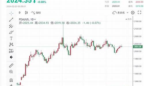 金价从五周高位回落的原因分析(金价从五周高位回落的原因分析报告)