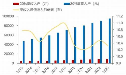 扩内需对居民消费结构的影响