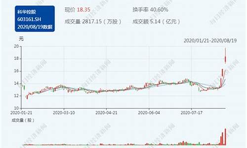 券商澄清公告分析：市场如何正确解读(券商问题)