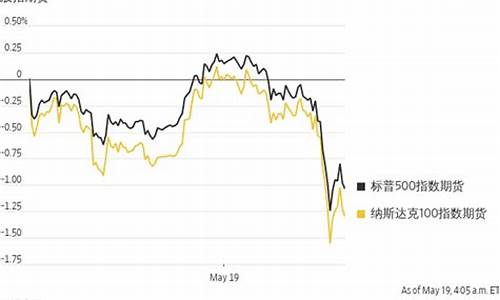 美国股市期货走低：技术分析与投资机会(美国期货股票指数)