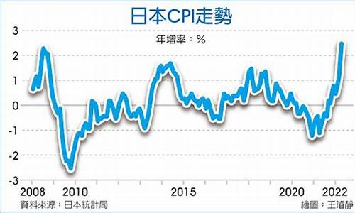 日本CPI上涨对企业成本控制的挑战