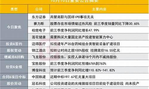 券商澄清公告发布频繁，股民该如何应对(券商被处罚)