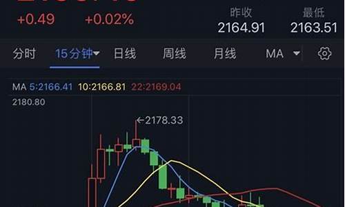 分析金价回落的技术面与基本面因素(金价回调是调高还是调低)