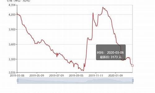 天然气价格急剧上涨，政府如何调控市场？(天然气价格管制)