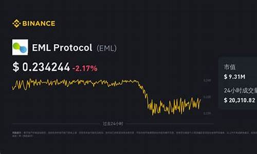 eml币最新价格(emo币今天交易价格)