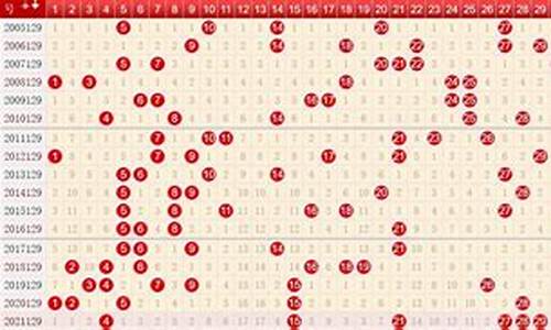 双色球9加1中4个红球1个蓝球多少钱(九加一中四个红球多少钱)