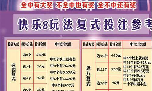 快乐8复式10选5中奖表(快乐8选10复式中奖规则表)