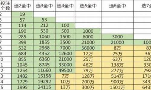 快乐8中奖规则图表(快乐8中奖规则图表选七)