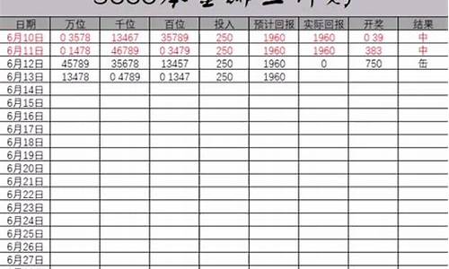 87快三5000本金是真的吗(88在线快三是什么东西)