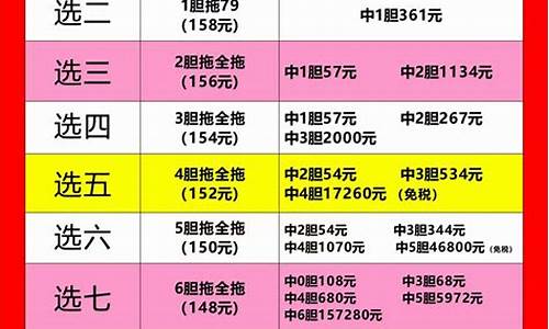 快乐8中奖规则对照表(快乐8中奖规则对照表选4中2)