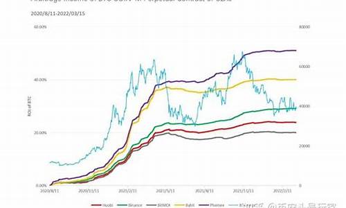 IOTA资金费率官网及安卓版(iota price)