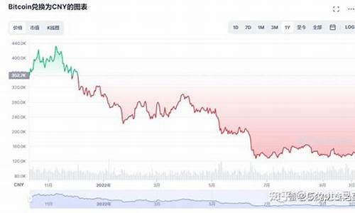 2009年的比特币钱包(2009年比特币钱包没有密钥)