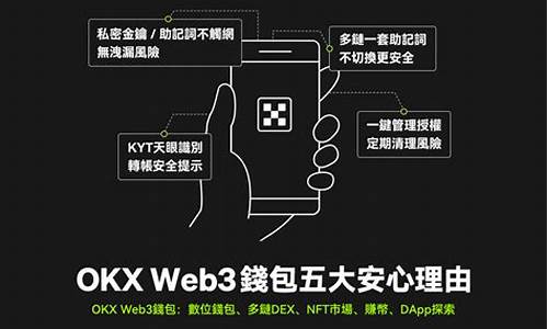 ok web3钱包怎么用(oklink钱包中文登陆)